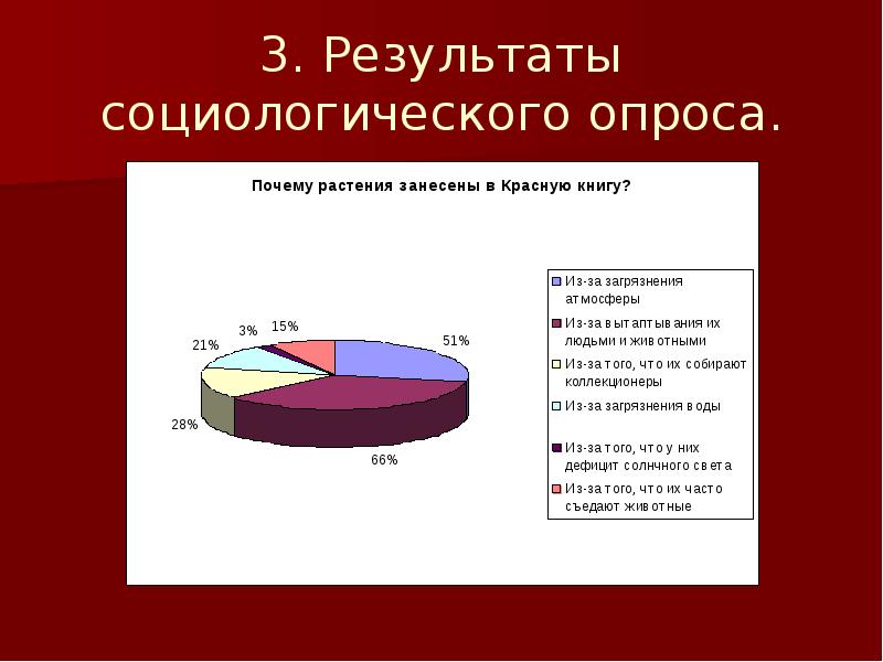 Социологический опрос по экологии для проекта