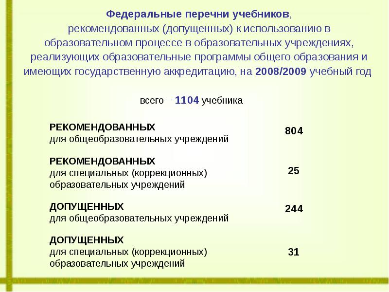 Федеральный перечень программ. К использованию в образовательном учреждении допускаются учебники. Какие учебники можно использовать в образовательном учреждении. Использование учебных пособий в учебном процессе. Перечень разрешенных учебных пособий.