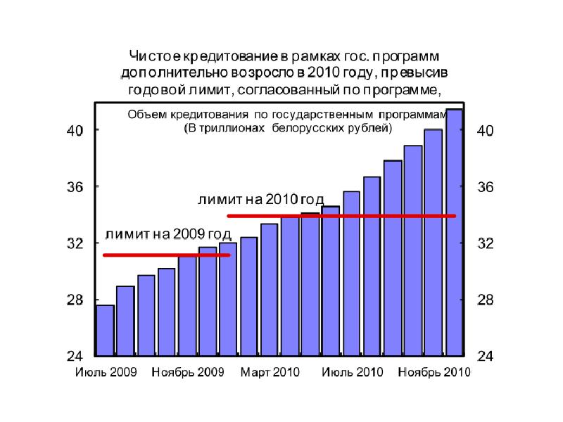 Презентация на тему экономика белоруссии