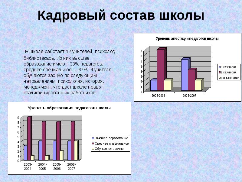 Состав школы. Кадровый состав школы. Структура кадрового состава школы. Презентация кадровый состав школы. Анализ кадрового состава школы.