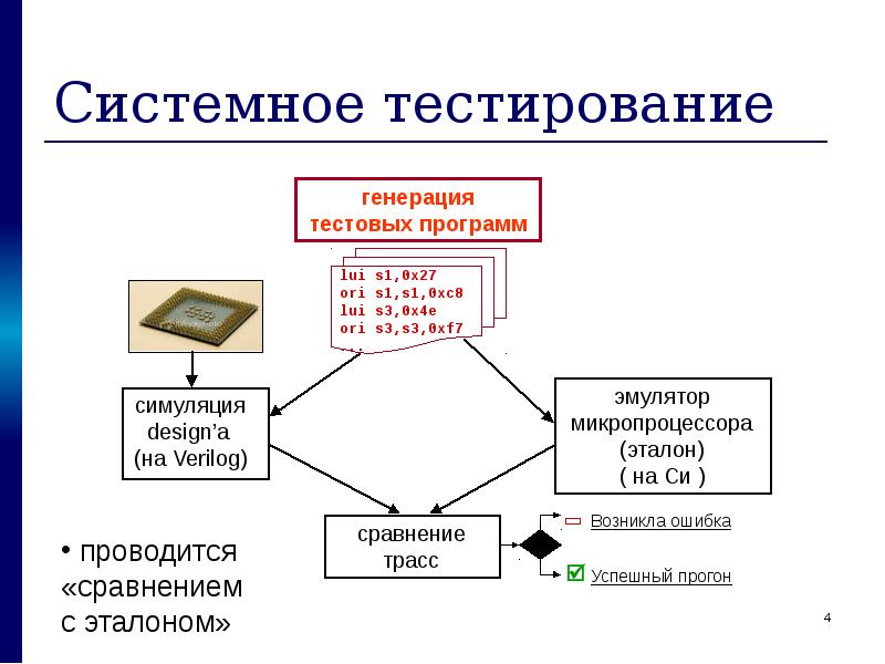 System testing