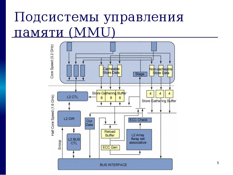 Подсистемы системы персональный компьютер