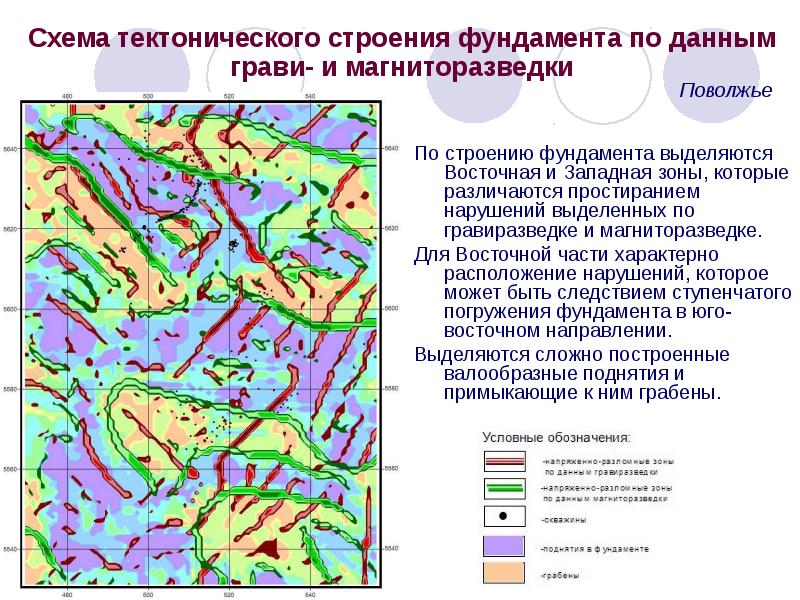 Урал тектоническая структура. Тектонические структуры схема. Тектоническое строение Поволжья. Тектоническая структура Поволжья. Тектоника Поволжского экономического района.