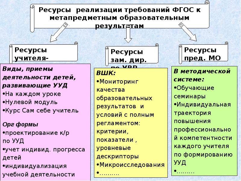 Внедрение ресурсов