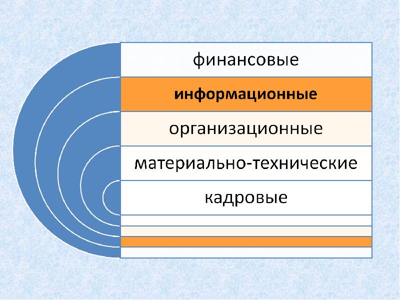 Материально технические и кадровые ресурсы