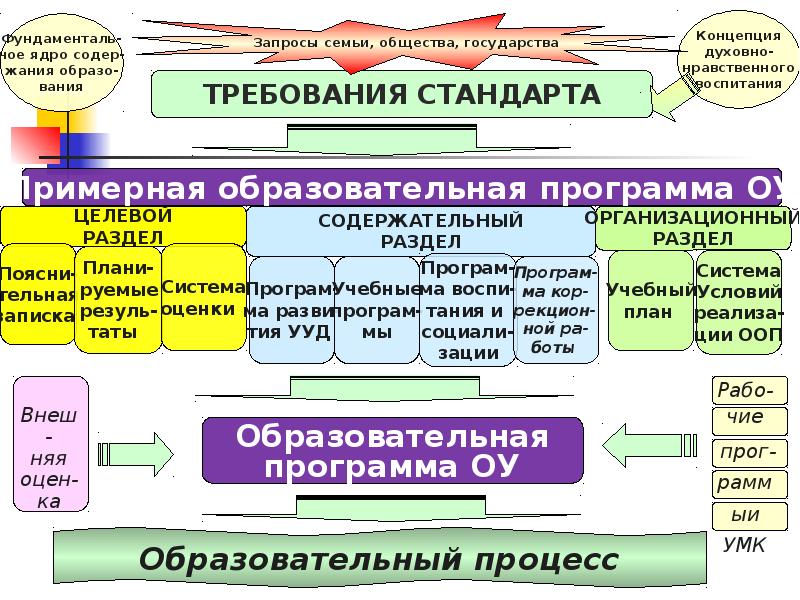 Схема оценки качества образования