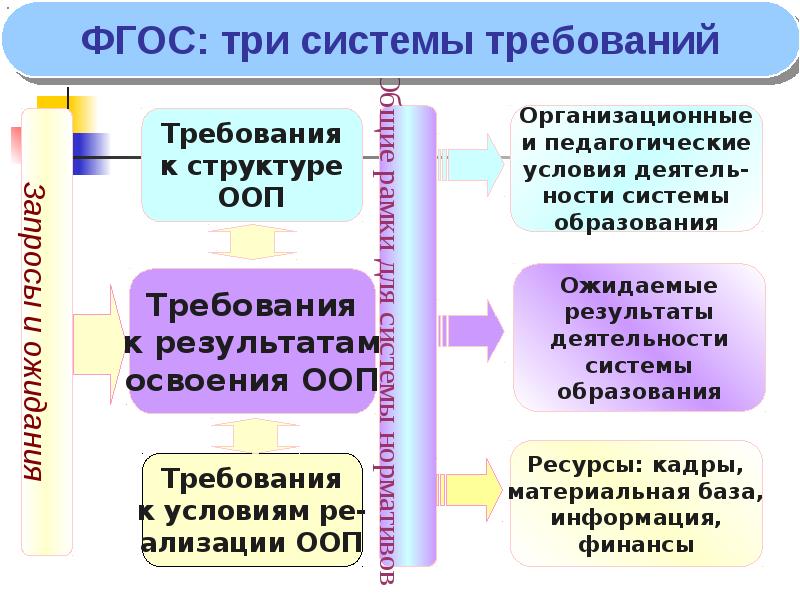 Обеспечение качества образования. ФГОС качество образования. Связь качества образования с требованиями ФГОС. Управление качеством образования в соответствии с требованиями ФГОС. Презентация оценка качества образования в соответствии с ФГОС.