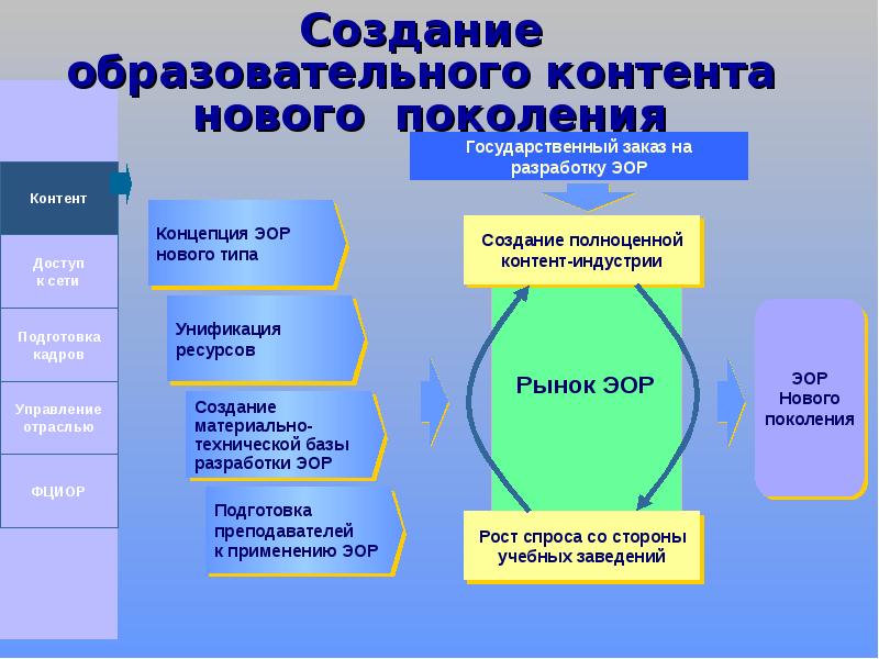 Образовательный контент