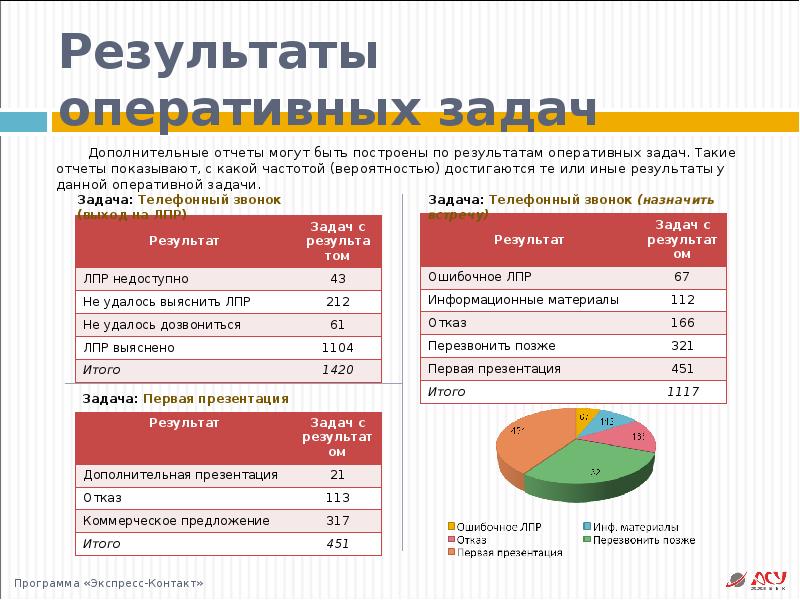 Презентация итоги работы