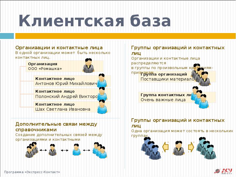 Виды клиентских баз. Контактное лицо организации. Контактное лицо для связи. Клиентская база. Что значит контактное лицо.