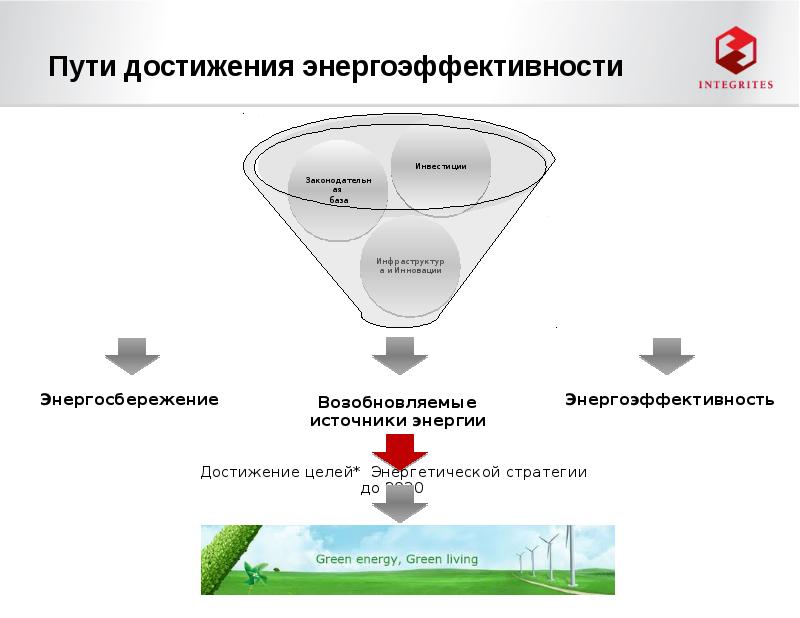 История энергетики. Почтовые марки атомная энергетика. Высоковольтные выключатели. Технические достижения 19 века. Презентация кемпинга проект.