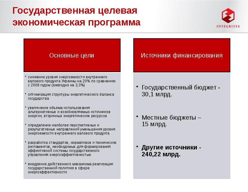 Экономическая программа. Целевые программы в экономике. Целевая экономическая программа. Государственные целевые программы. Государственные целевые программы в экономике.