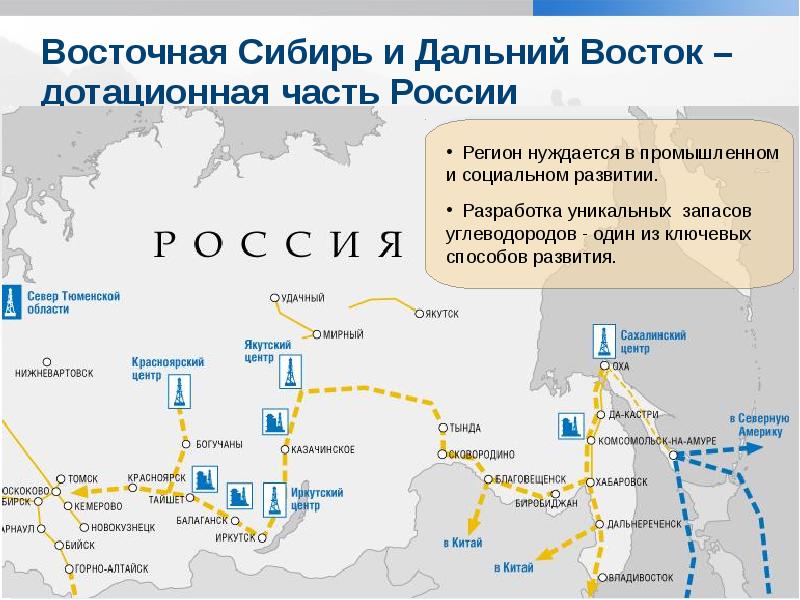 Проект сила сибири презентация