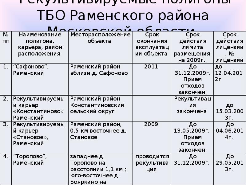 Мусорный кризис проект по химии 8 класс