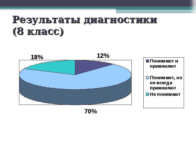 Диагностики 8