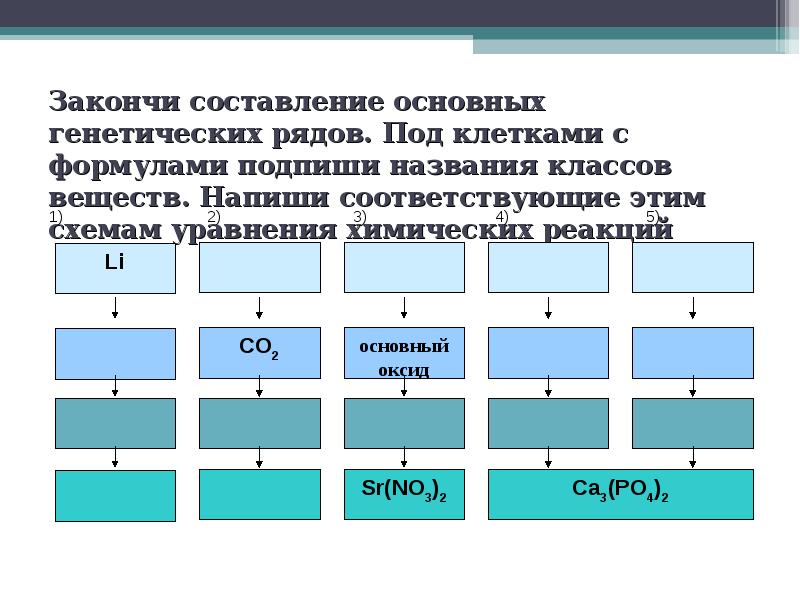 Составьте генетический ряд серы используя схему