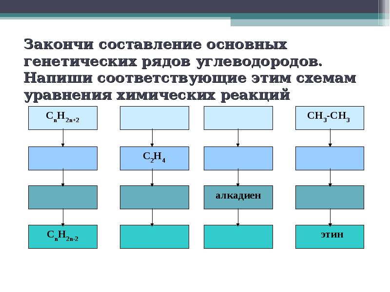 Генетическая связь неорганических и органических веществ презентация