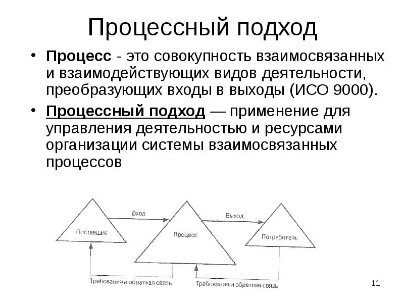 Процесс совокупность взаимосвязанных. Процессный подход в менеджменте схема. Процессный подход это простыми словами. Процессный подход и функциональный подход различия. Процессный подход как идеология.