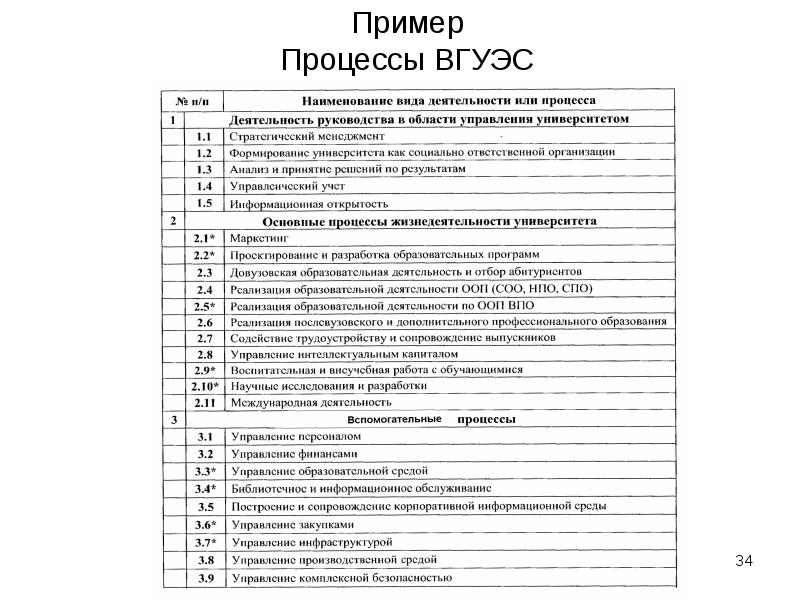 Пример Процессы ВГУЭС Пример Процессы ВГУЭС