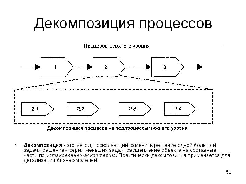 Декомпозиция процессов
Декомпозиция - это метод, позволяющий заменить решение одной большой Декомпозиция процессов
Декомпозиция - это метод, позволяющий заменить решение одной большой