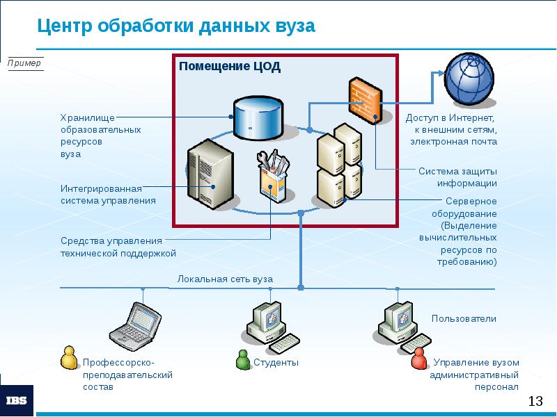 Презентация для вуза пример