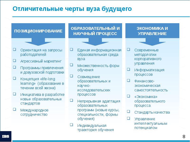 Презентация университет будущего