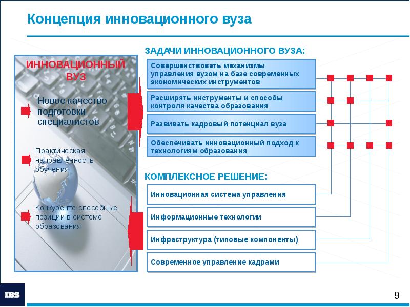 Методы управления в университете