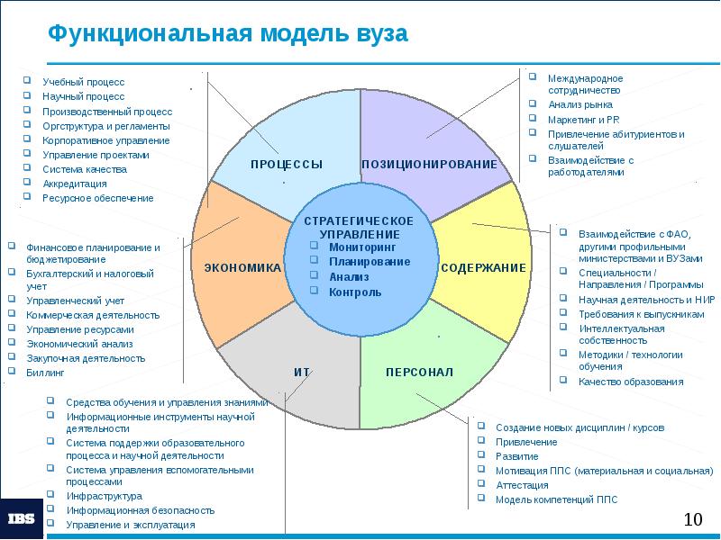 Управление научными проектами