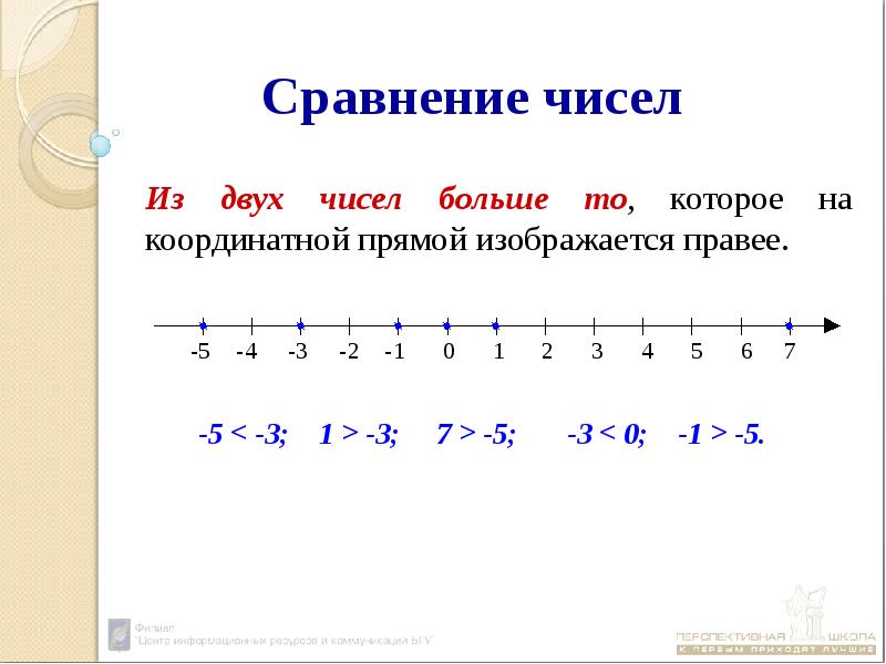 Координатная прямая целые. Сравнение рациональных чисел. Правила сравнения рациональных чисел. Сравнение чисел на координатной прямой. Цифры на координатной прямой.