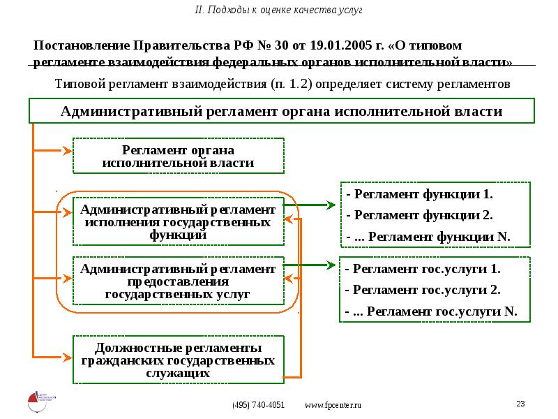 Регламент власти. Регламент взаимодействия федеральных органов исполнительной власти. Типовой регламент. Структура регламента взаимодействия органов исполнительной власти.. Регламент федерального органа исполнительной власти.