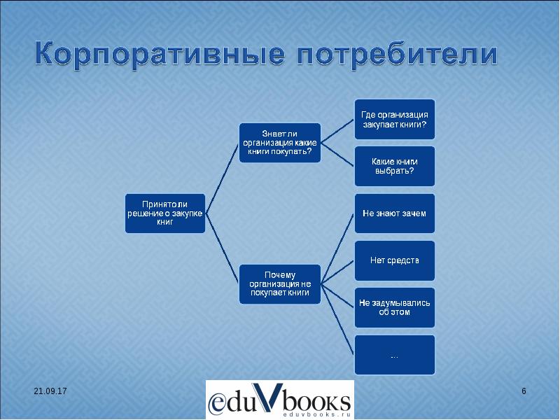 Организация потребитель. Корпоративные потребители. Корпоративные потребители в туризме. Корпоративные потребители примеры. Корпоративные потребители пример организации.