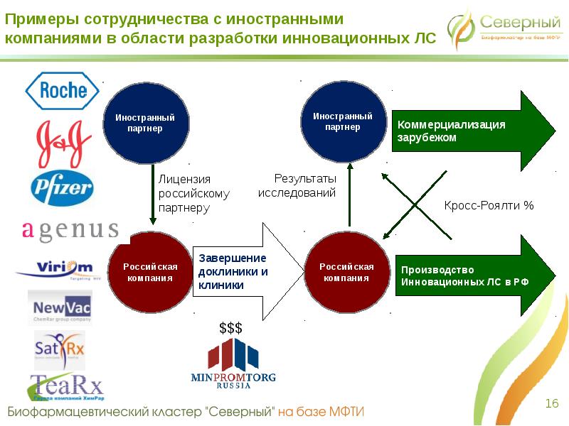 Презентация сотрудничества компаний образец