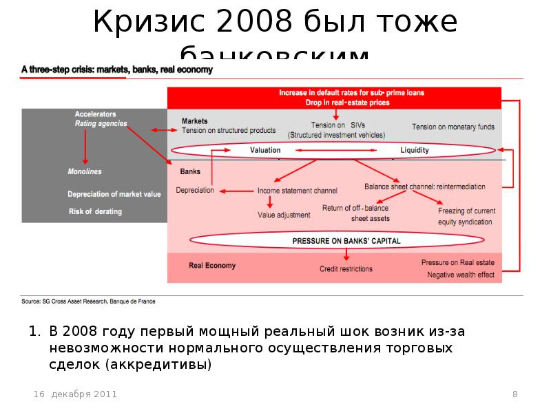 Платежный кризис презентация