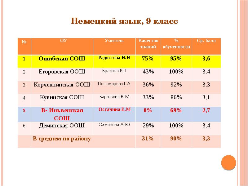 Баллы за мониторинг. 1 Балл на знаниях.