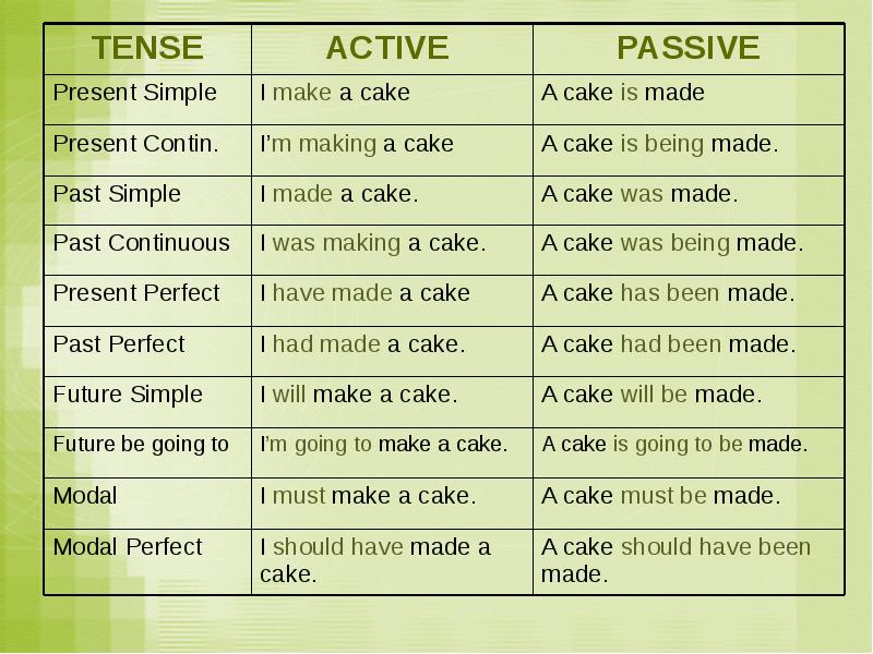 Passive voice схемы