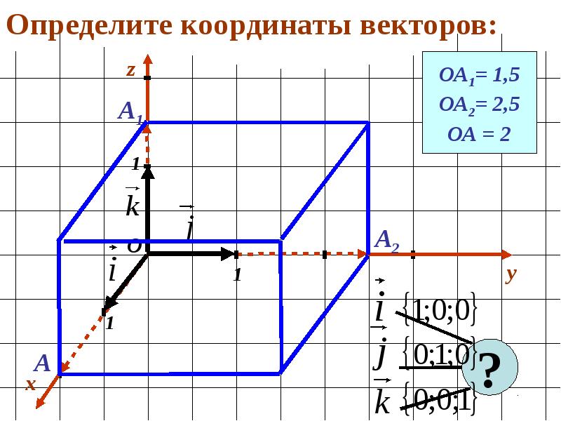 Презентация по теме координаты в пространстве