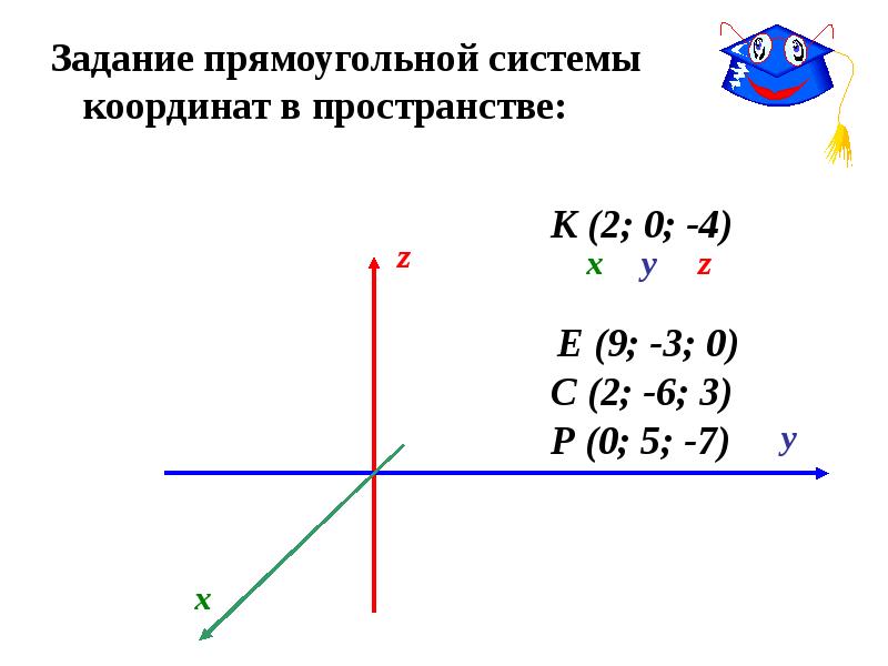 Прямоугольная система координат 6 класс презентация