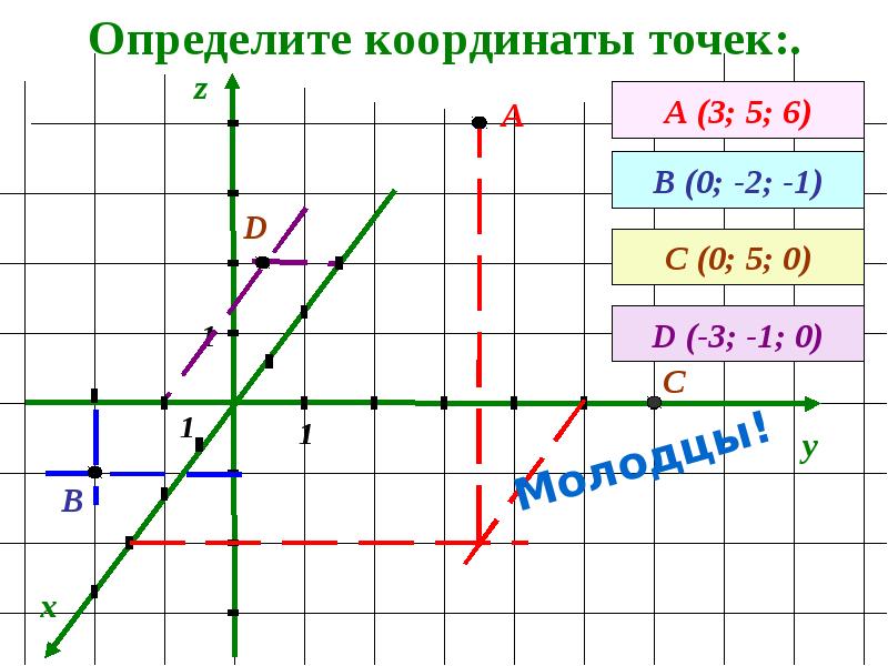 Координаты точки на графике функции. Координаты точки на графике. Как определить координаты точки в пространстве. Как определить координаты точки. Как найти координаты точки лежащей на прямой.