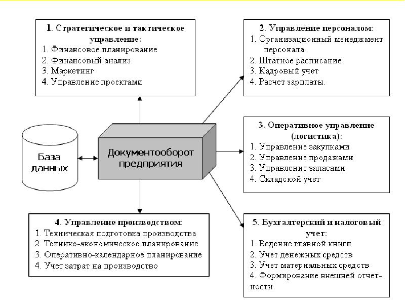 Реферат: Управление затратами предприятия 3