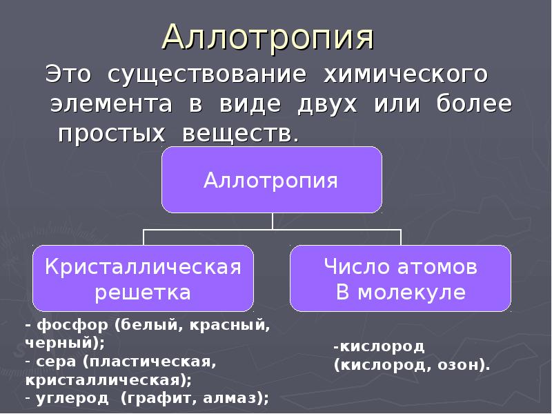 Простые вещества металлы и неметаллы презентация