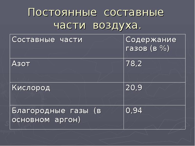 Воздух простое вещество. Постоянные составные части воздуха. Кислород и Озон неметаллы. Кислород Озон воздух. Неметаллы атомы и простые вещества кислород Озон воздух.