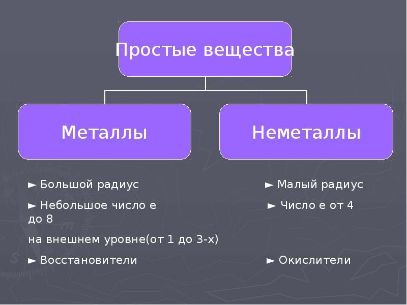 2 простое вещество металл. Неметаллы атомы и простые вещества. Простые вещества металлы и неметаллы. Неметаллы атомы и простые вещества кислород Озон воздух. Простые вещества металлы и неметаллы 9 класс.