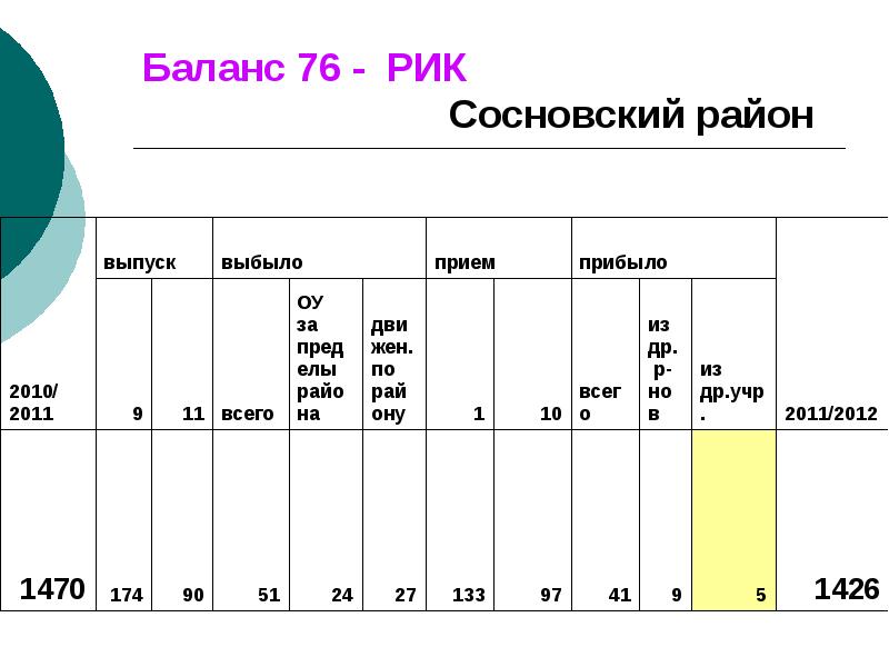 Ош документ. Отчет Ош-1 в школе. Форма Ош-1.