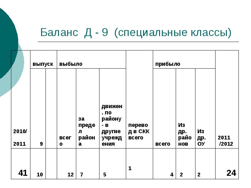 Ош документ. Ош-1 отчет. Отчет Ош-1 в школе. Отчета по форме Ош-1. Форма Ош 1 для школы.