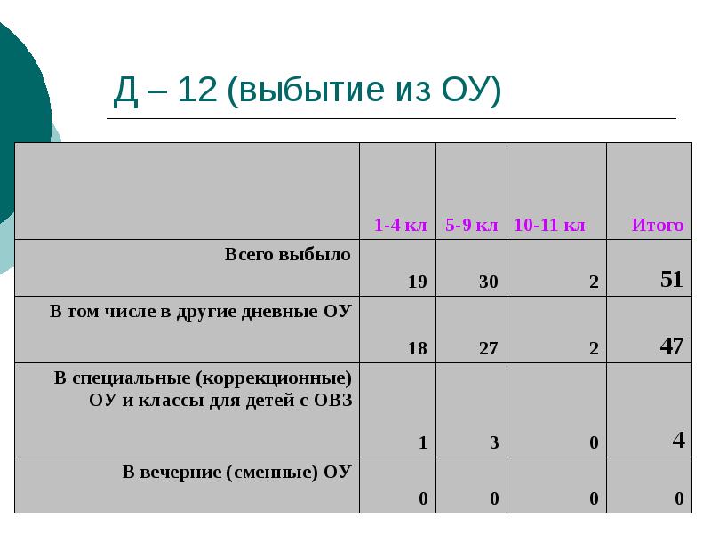 Ош документ. Отчет Ош-1 в школе. Форма Ош-1. Ош-1 бланк. Таблица ош1.