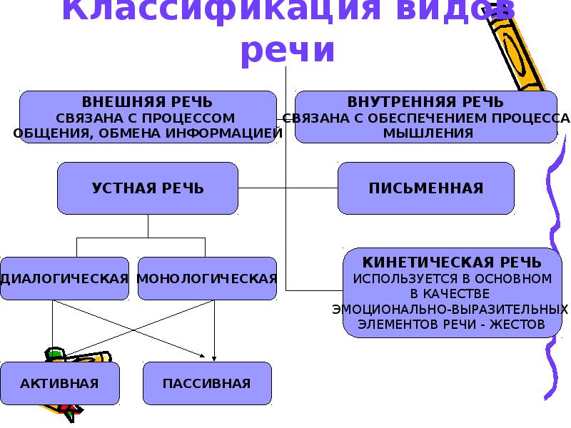 Схема формы речи