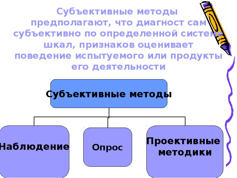 Предполагаемые методы. Субъективные методики. Субъективные методы наблюдения. Субъективный метод примеры. Методики субъективного подхода.