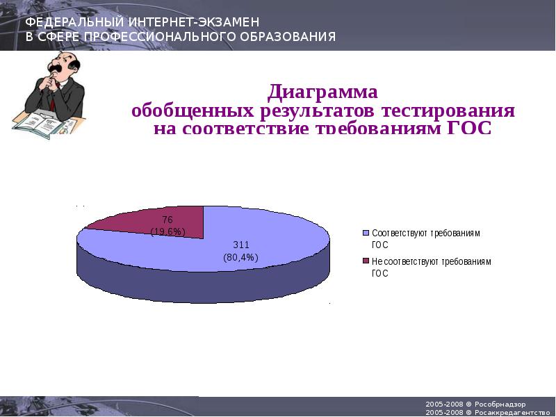 Уровень образования диаграмма. Диаграмма образование. Диаграмма результатов обучения. Диаграмма образования в России. Диаграмма по образованию в России.