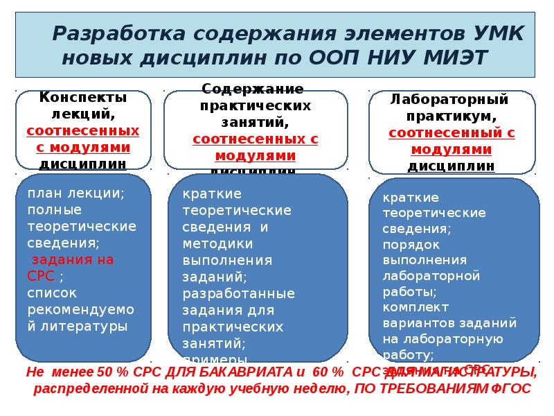 Формы обучения по основной образовательной программе. Формы обучения по основной образовательной программе