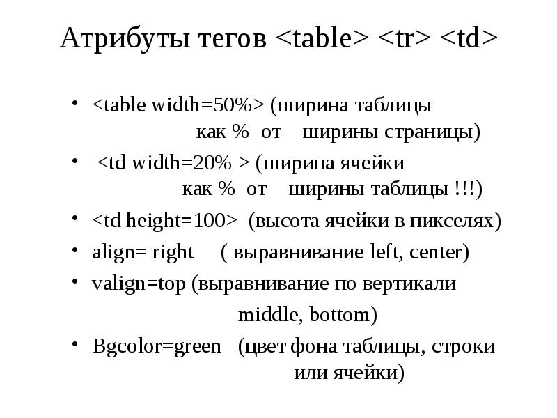 Атрибут тега audio. Теги и атрибуты html. Атрибуты таблицы html. Атрибуты тега Table. Элементы и атрибуты html.